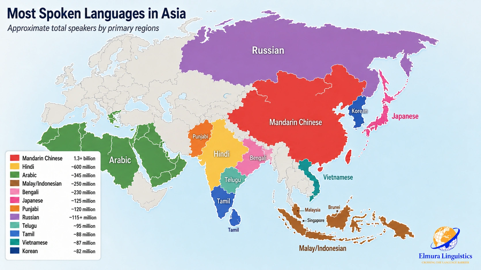Map of the most spoken languages in Asia, showing Mandarin Chinese, Hindi, Arabic, Malay/Indonesian, Bengali, Japanese, Punjabi, Russian, Telugu, Tamil, Vietnamese, and Korean by primary region